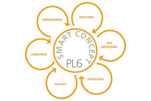 Smart koncept PL6 – Smart Microfiber